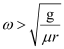 NCERT Solutions Class 11 Physics Chapter 4 - Laws of Motion